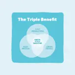 The triple benefit