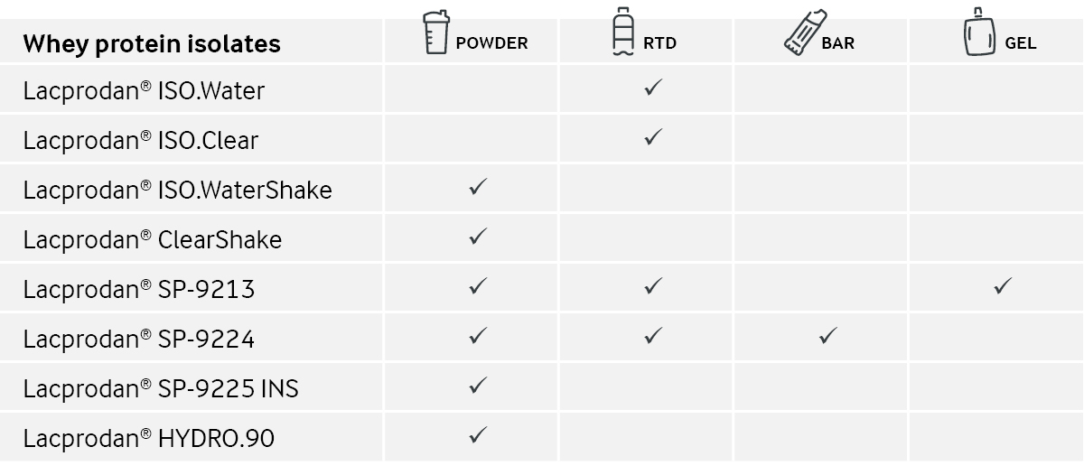 Product-range-WPI.jpg